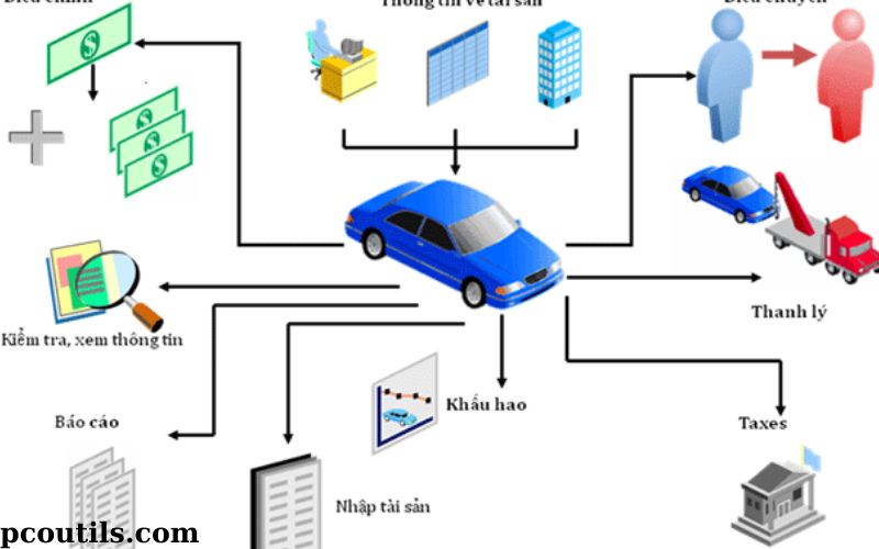 Sử Dụng Phần Mềm Để Giám Sát Tài Nguyên